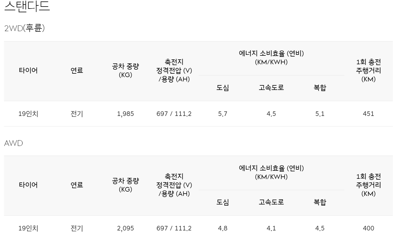GV60-가격&#44;출고기간