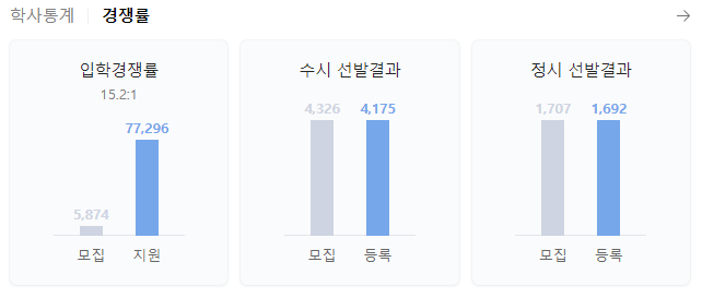 경희대학교 인포 21 바로가기 경희대학교 인포 21 바로가기