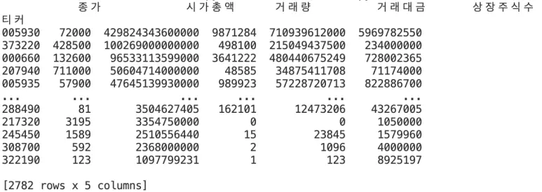 pykrx로 종목별 시가총액, 거래량, 거래대금, 상장주식수 조회