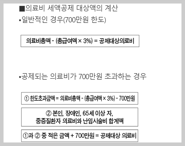 연말정산 의료비공제 계산법 세액 혜택