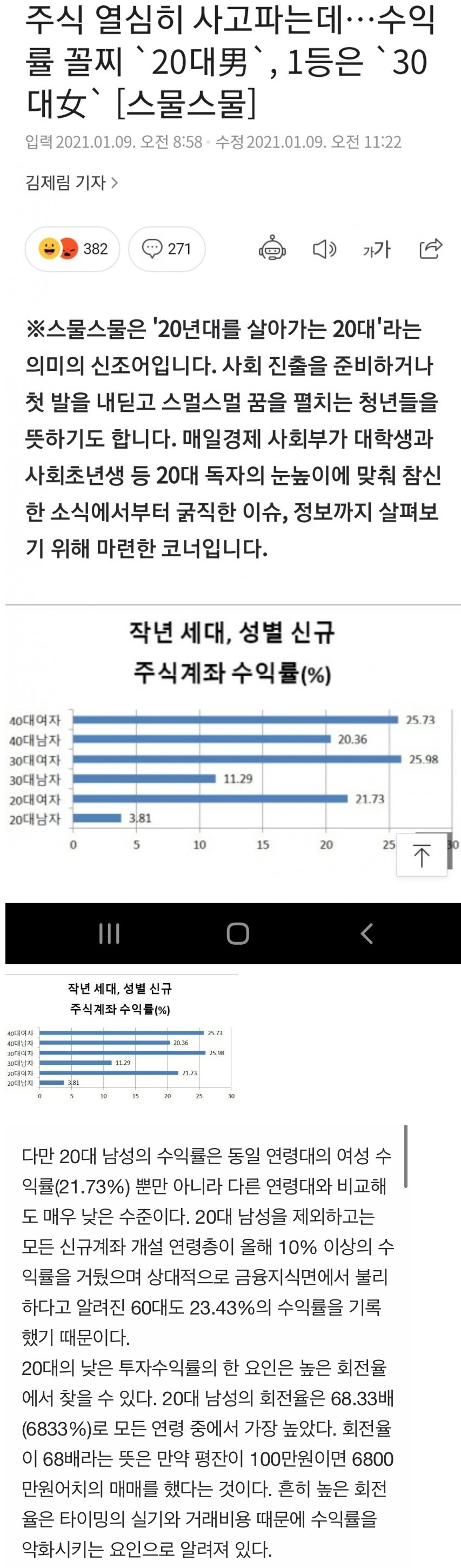  성별 연령별 주식 수익률