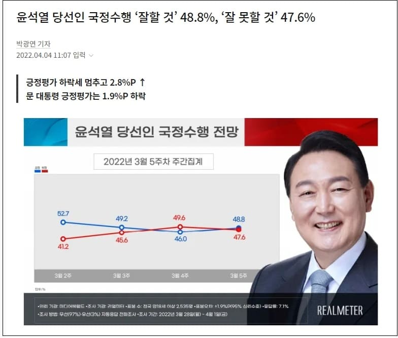  기득권 세력 없는 윤석열...앞으로 어떻게 전개될까