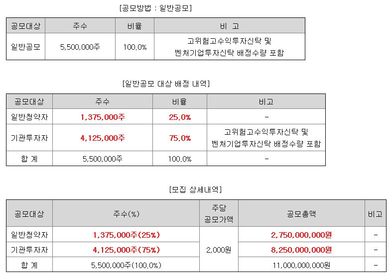 대신밸런스14호스팩 일반청약자