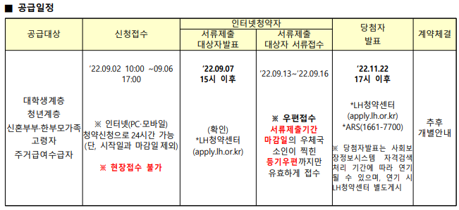 공급일정