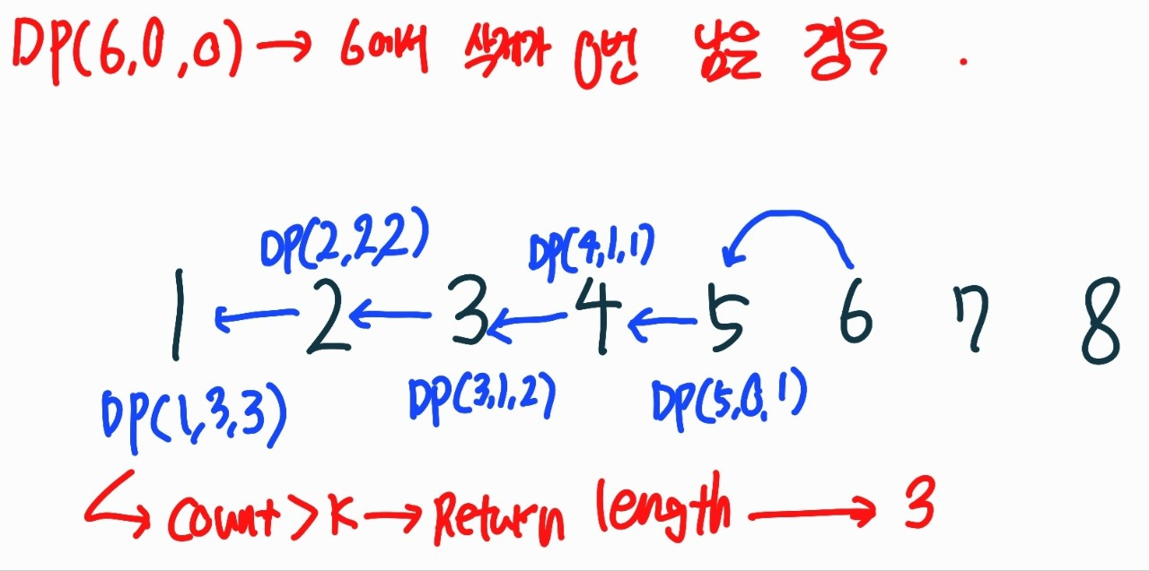  [C++] 백준 22857 - 가장 긴 짝수 연속한 부분 수열 (small)