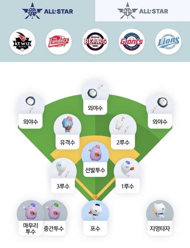 2024 KBO 올스타전 투표