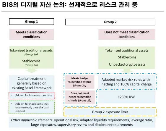 BIS의 디지털 자산 논의 - 선제적으로 리스크 관리 중