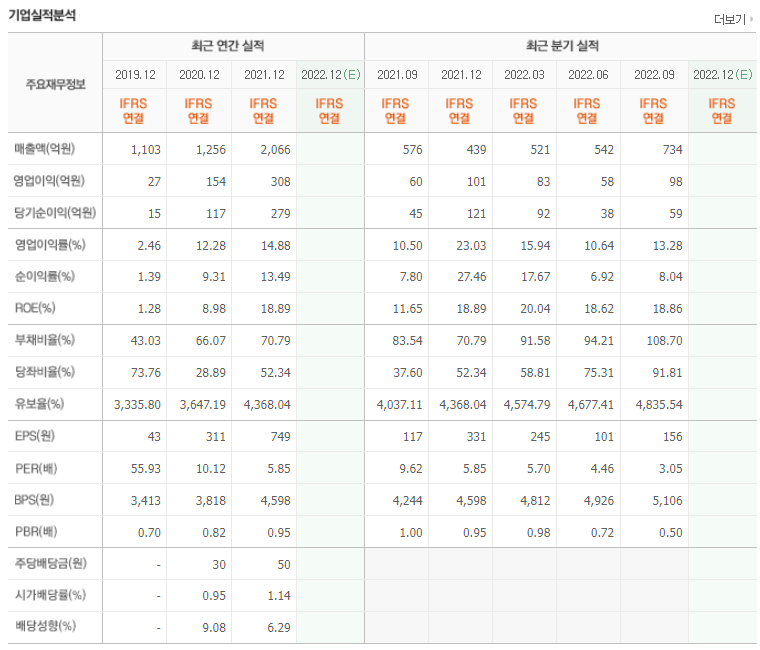 구글 반도체 관련주