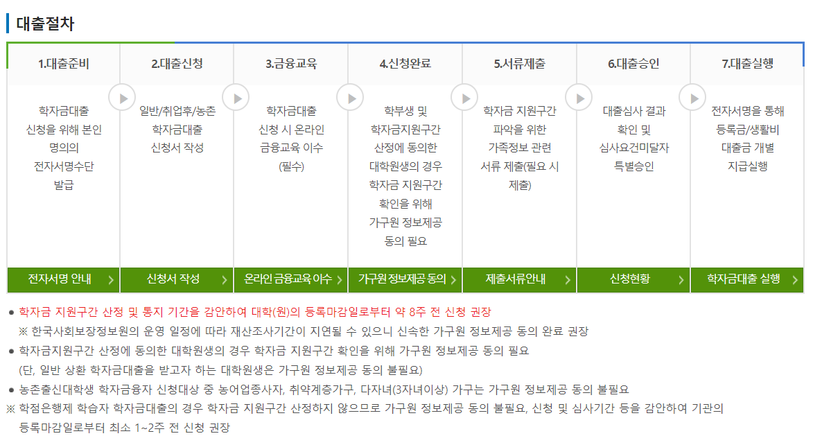 학자금대출