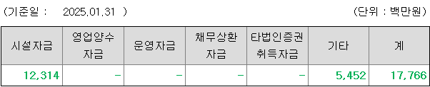 동국생명과학 공모자금