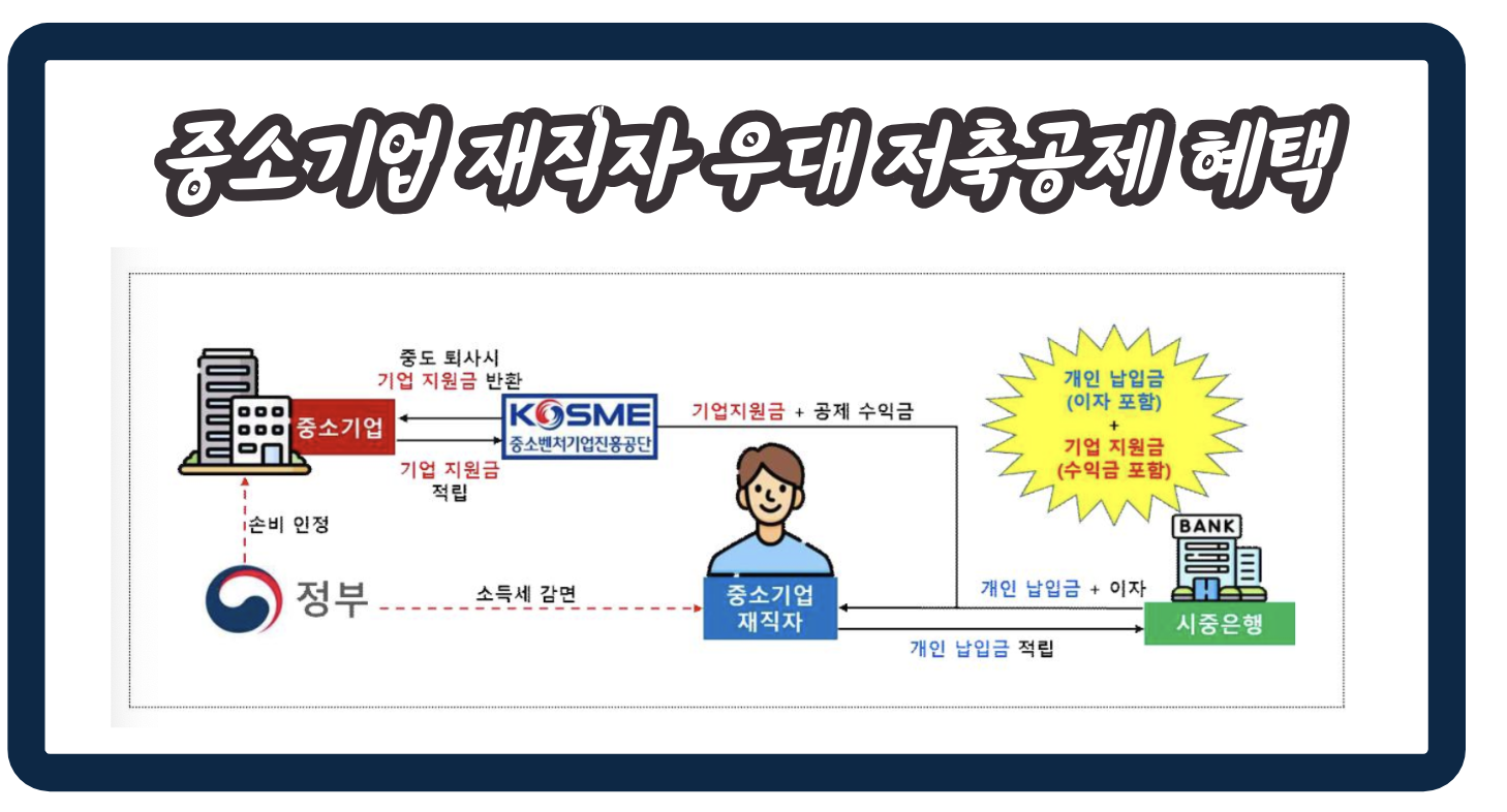 중소기업 재직자 우대 저축 공제