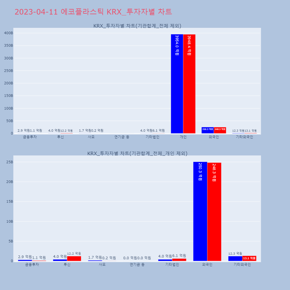 에코플라스틱_KRX_투자자별_차트