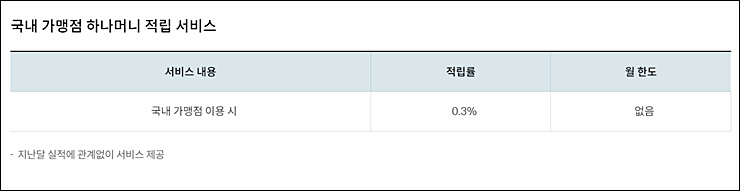 트래블로그