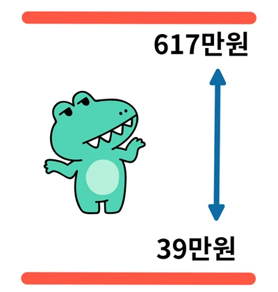 국민연금 기준 소득월액 상한액과 하한액