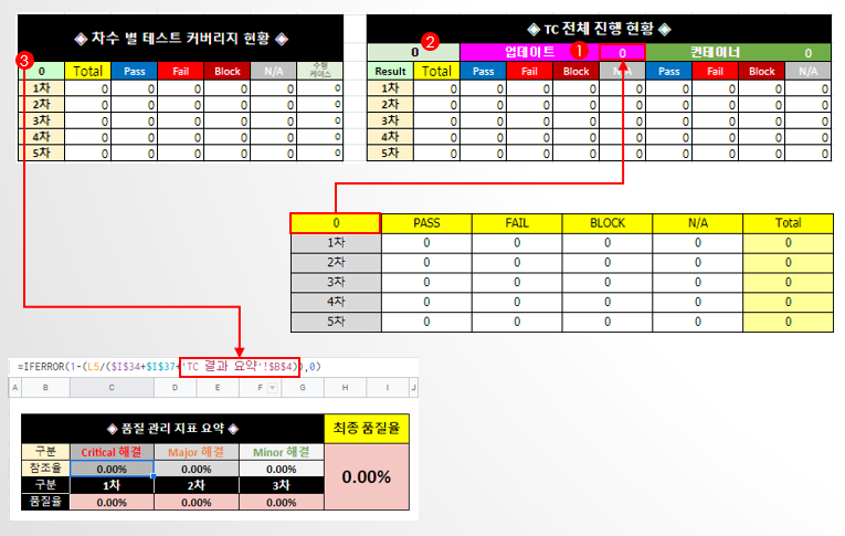  [GoogleSheet 활용] 테스트 프로세스 구축 4강 - 테스트 결과 요약