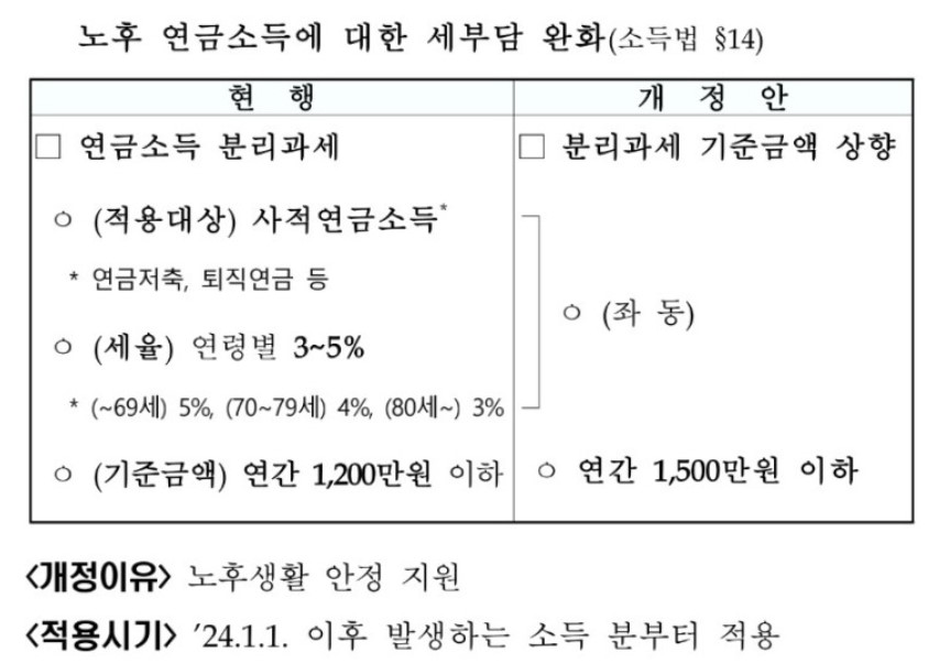 연금소득 분리과세 한도