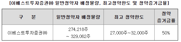 LS머트리얼즈 공모주 청약일정 및 수요예측