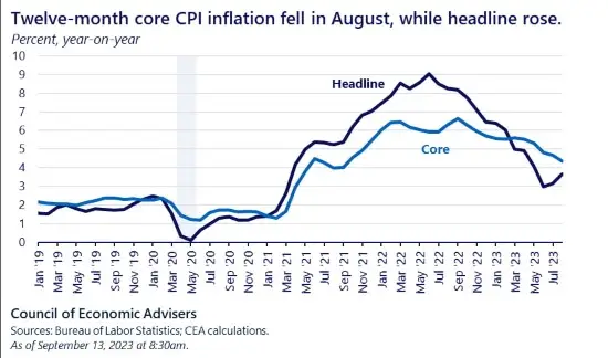 2023년8월_미국CPI_YoY