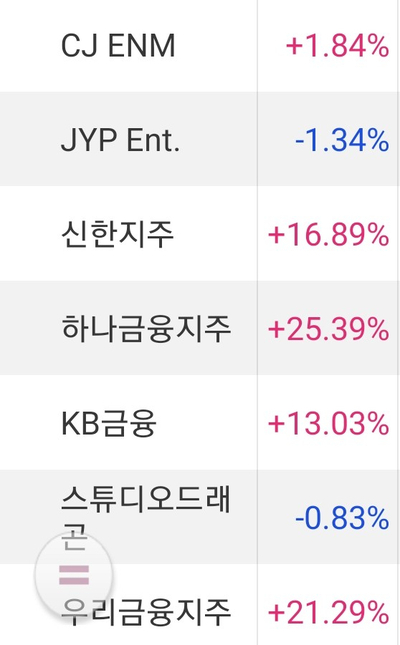 개설하는 (MTS키움증권 영웅문s) 쥬린 비대면 계좌 2