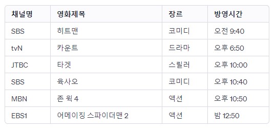 설 명절 특선영화 편성표