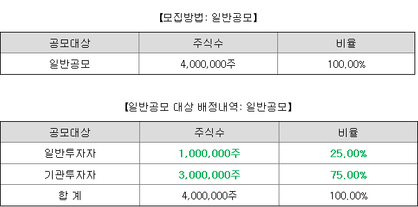 비엔케이스팩2호 일반청약자