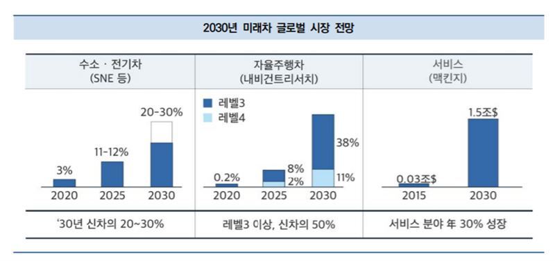  현대 전기차 부품주 총 정리