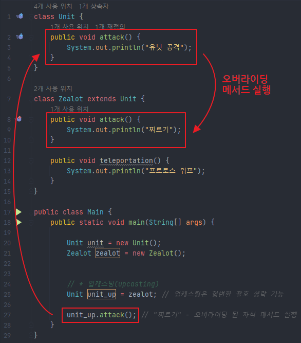 java-upcasting