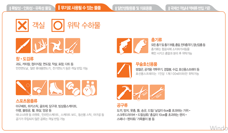 기내 반입 금지목록 안내문이 상세히 설명되어있는 그림