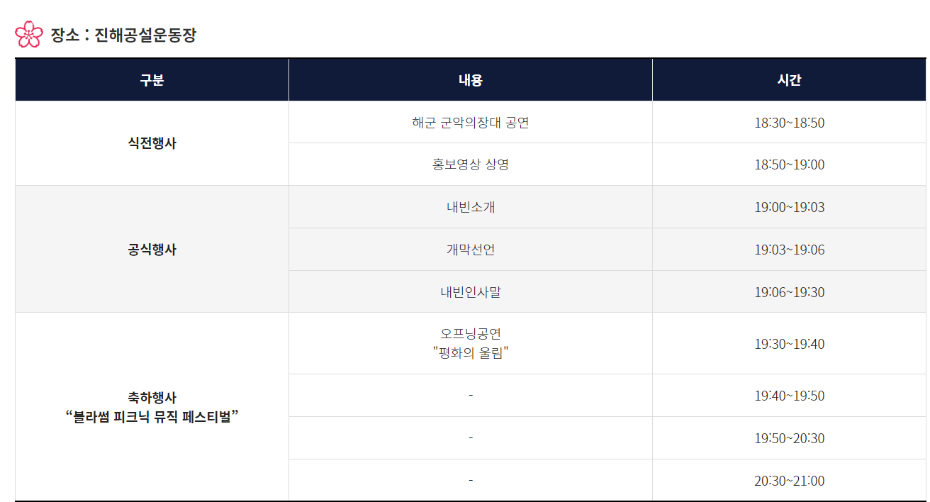 진해 군항제