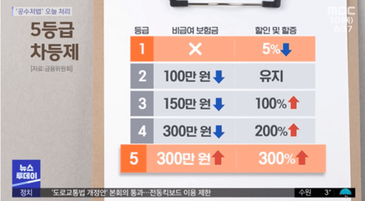 4세대-실손-5등급차등제-정리한-표
