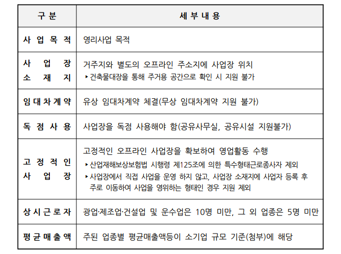 점포형-소상공인-조건