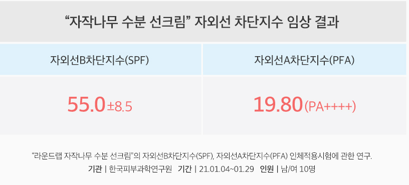 자외선차단지수 임상결과