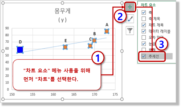 차트 요소 메뉴 - 추세선 추가