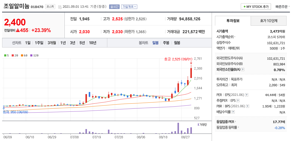  알루미늄 관련주 대장주 (조일알미늄, 삼아알미늄, 대호에이엘, 피제이메탈)
