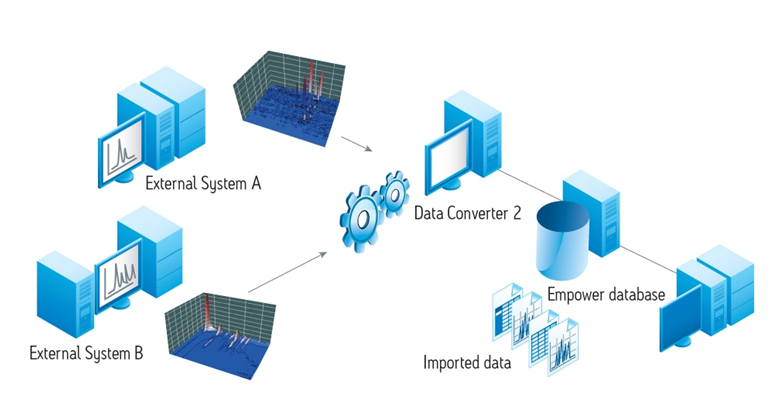 empower network system