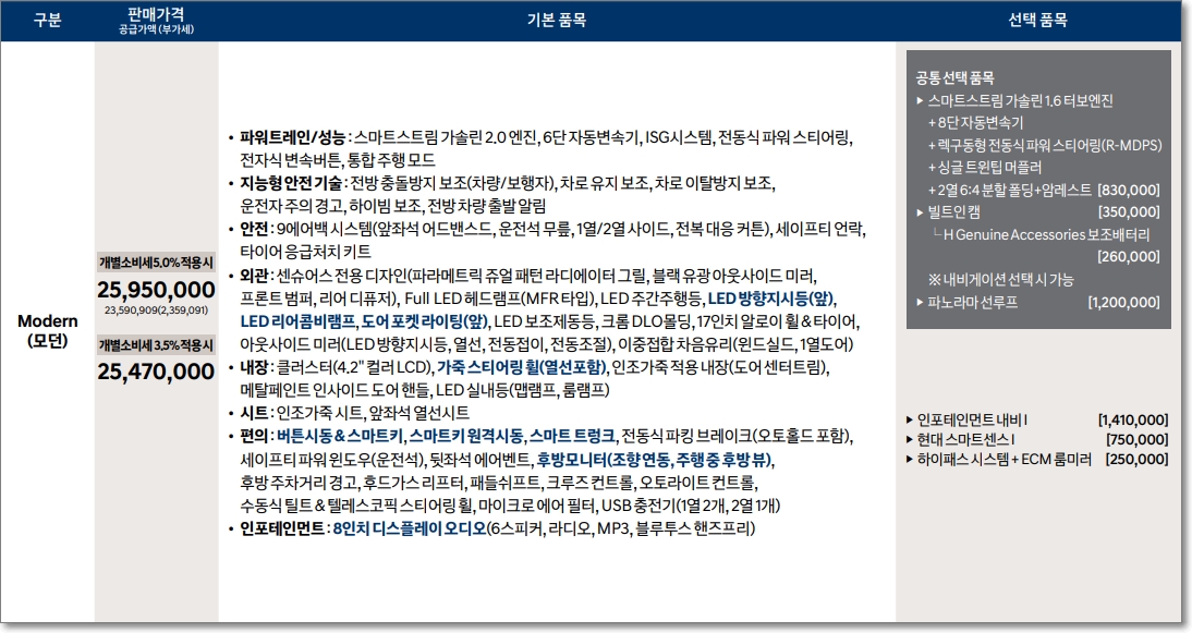 쏘나타 DN8 센슈어스(2.0 가솔린, 1.6 가솔린 터보) 모던 트림의 가격표
