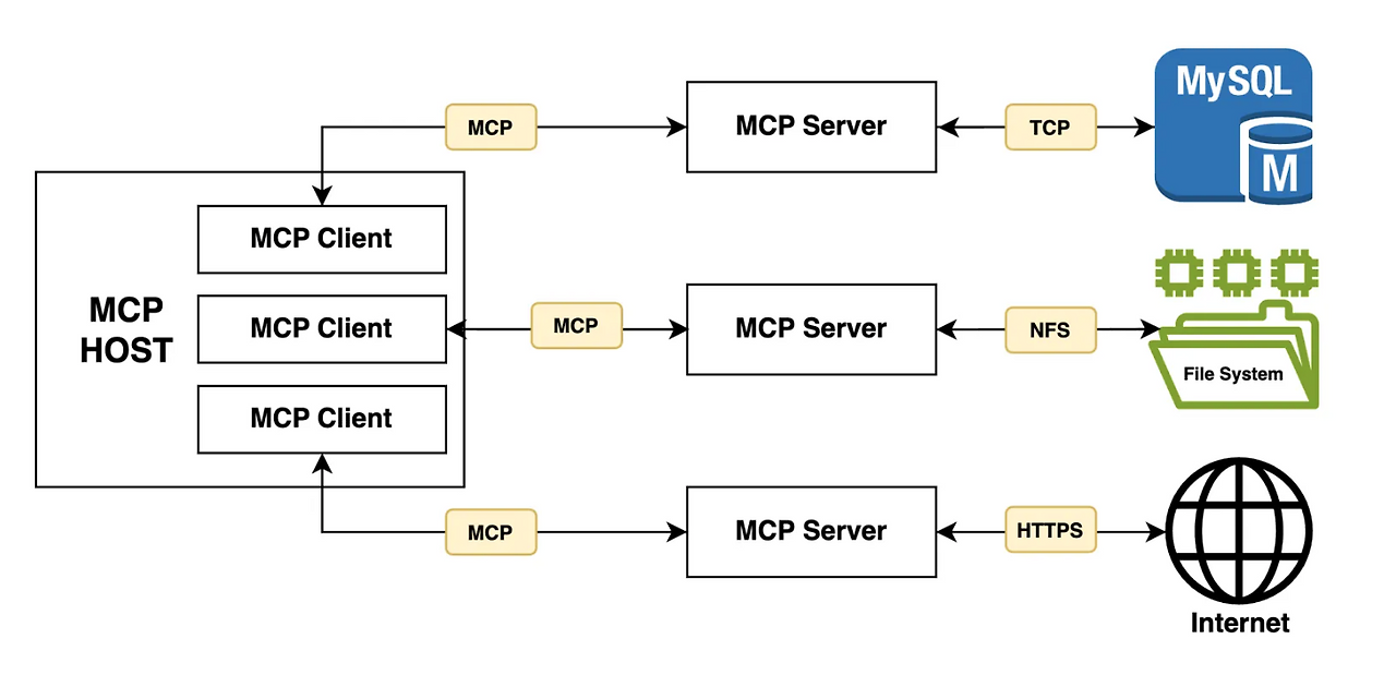MCP 이미지