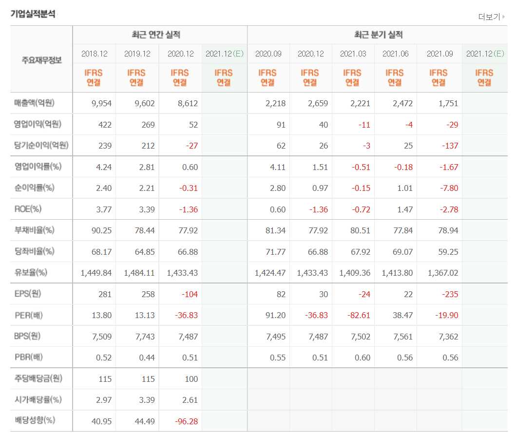 애플카 관련주식 정리