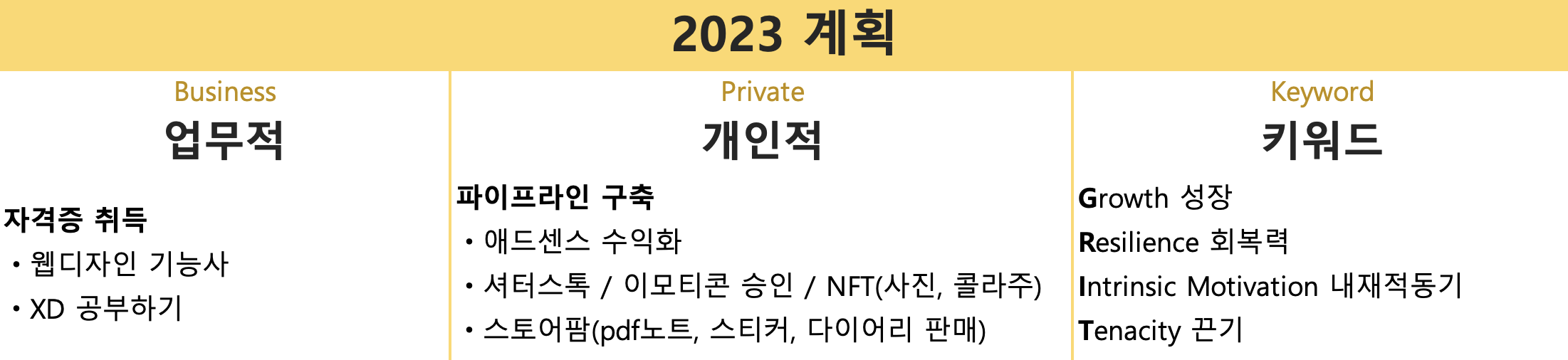 2023년 1년 계획