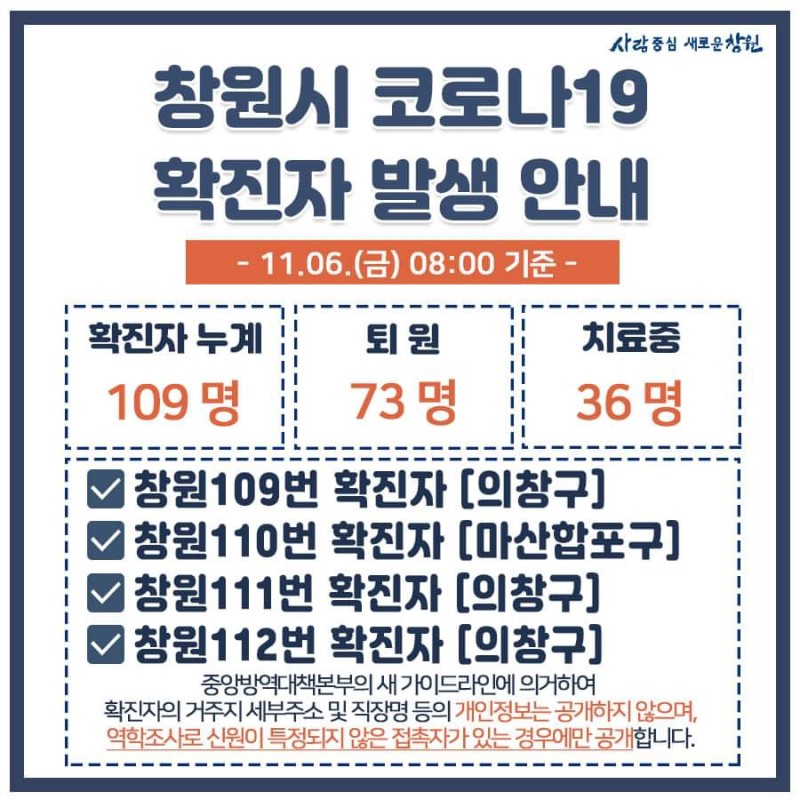  창원시 확진자..이틀사이..
