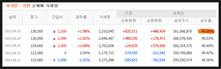 SK하이닉스 반도체 주가 전망 16