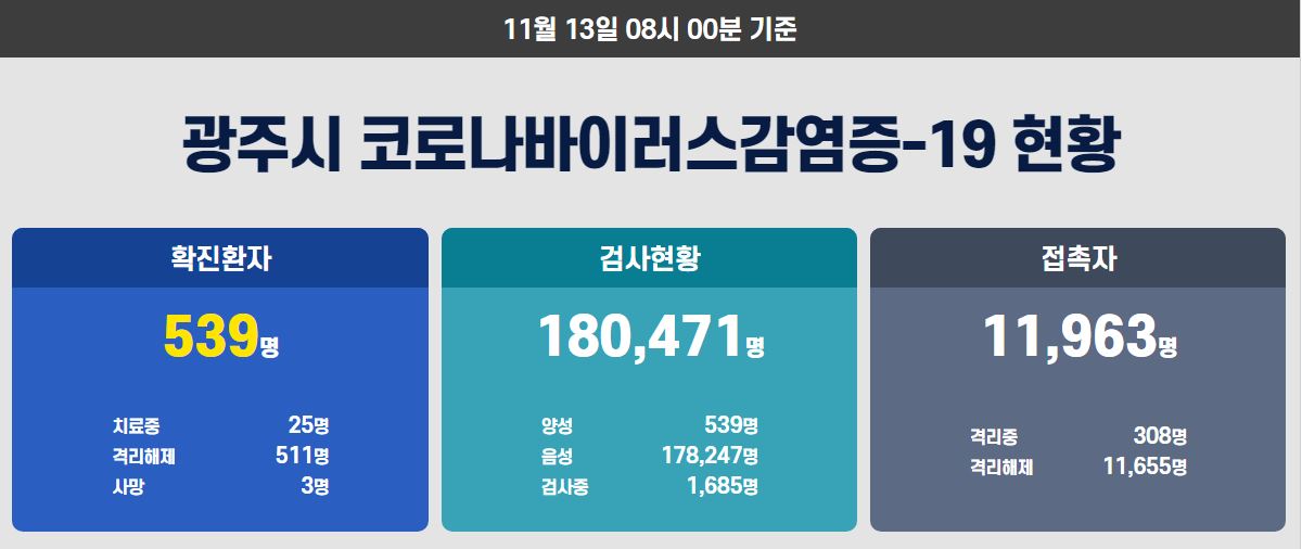  광주시 535번536번 537번 538번 539번 호스트바 코로나19 확진자 발생 동선은?