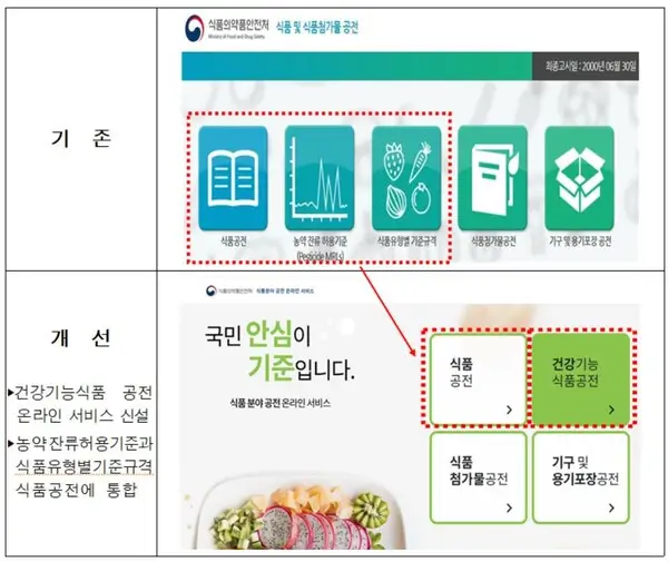  안전하고 맛있는 식품을 만드는 핵심, 식품공전 전문가