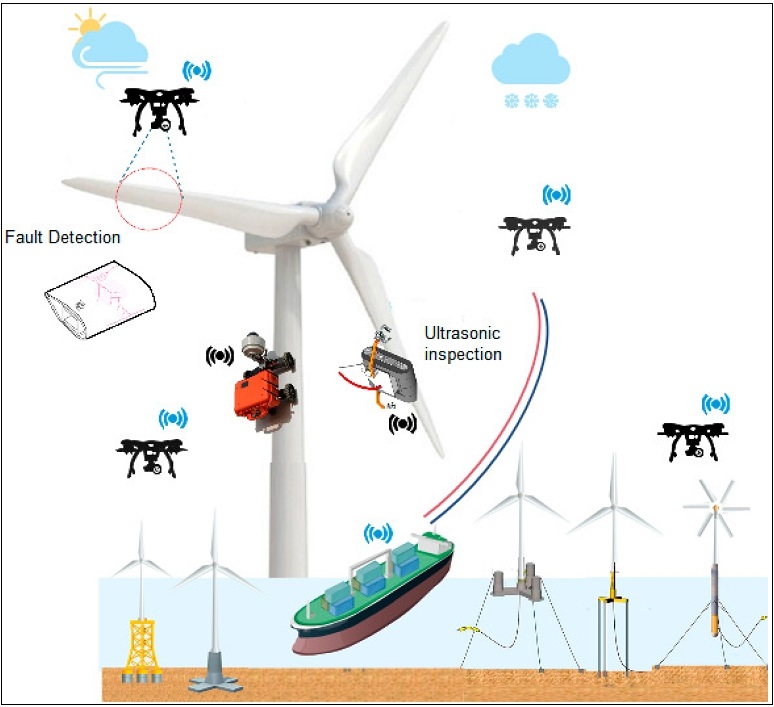 해양풍력발전 유지관리에 자동화 드론 활용...CO2 배출량 감소 목표 Project Using Automated Drones for Offshore Wind O&M Aims for Reducing Downtime and CO2 Emissions