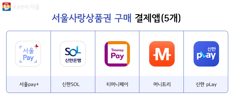 서울사랑상품권 구매 결제앱