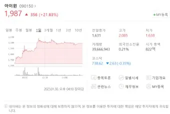 음원 대장주 관련주 TOP5_2