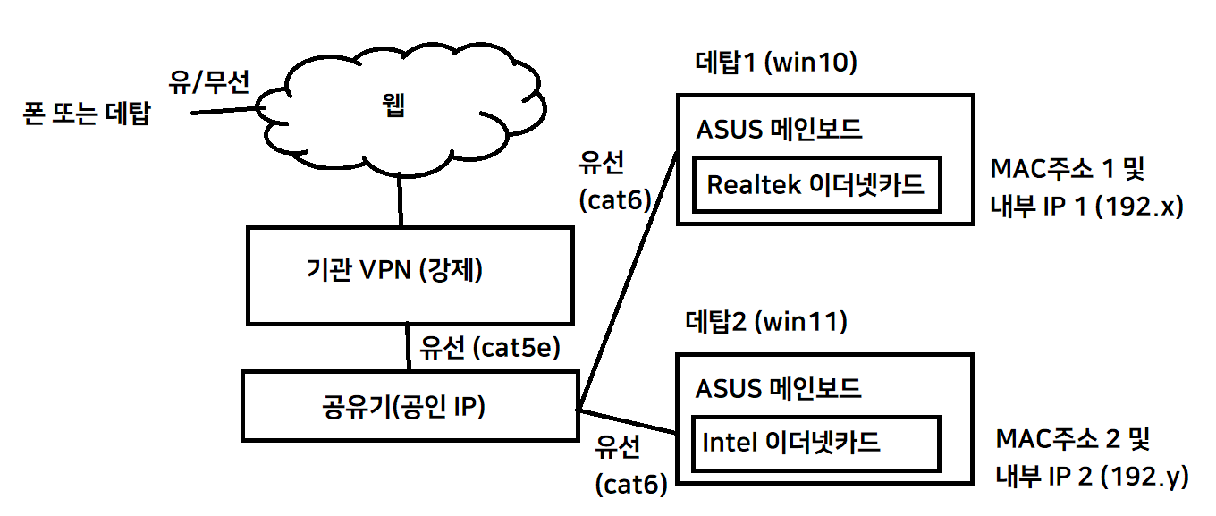중단 없는 업무를 위한 컴퓨터 wake on lan (WOL) 및 자동 전원 켜짐 설정 중단 없는 업무를 위한 컴퓨터 Wake On Lan (Wol) 및 자동 전원 켜짐 설정
