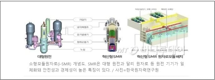 정부&#44; 해상 원자로 개발 본격화...SMR 시장에 올인하는 조선업계