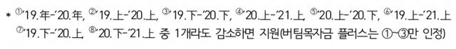 희망회복자금.kr 소상공인 신청방법 홈페이지 바로가기 8월 17일 ...