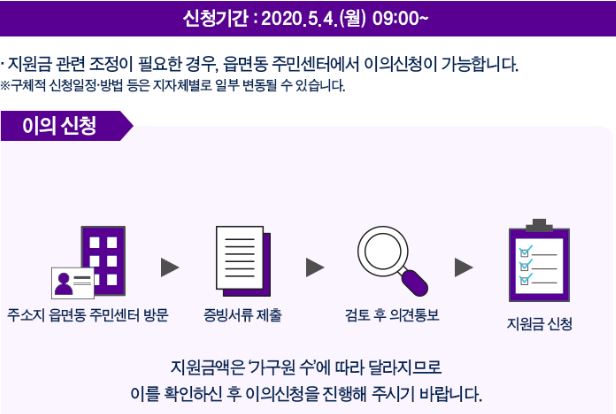  정부 긴급 재난지원금 조회사이트 가구원수 가족관계 변동 지급수단별 신청방법, 사용처 총정리